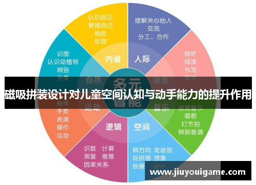 磁吸拼装设计对儿童空间认知与动手能力的提升作用