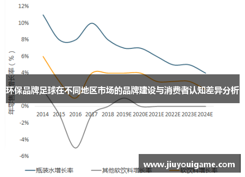 环保品牌足球在不同地区市场的品牌建设与消费者认知差异分析