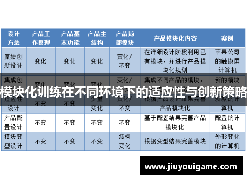 模块化训练在不同环境下的适应性与创新策略